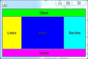 BorderLayout Beispiel