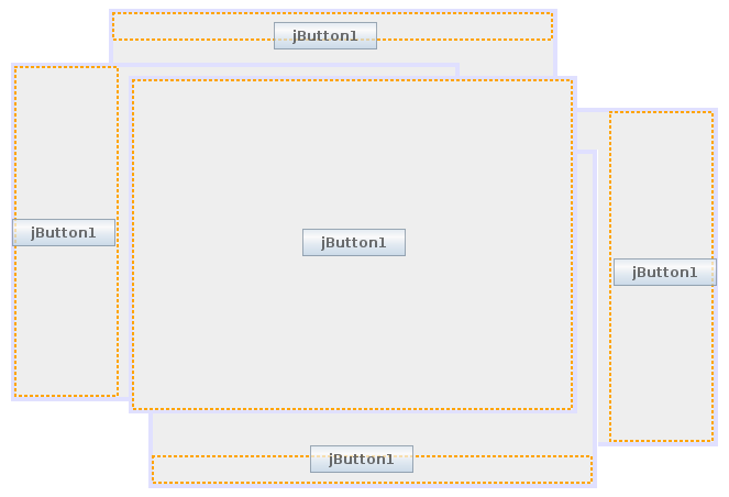 BorderLayout Platzierung in Netbeans