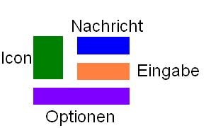 JOptionPane schematischer Aufbau