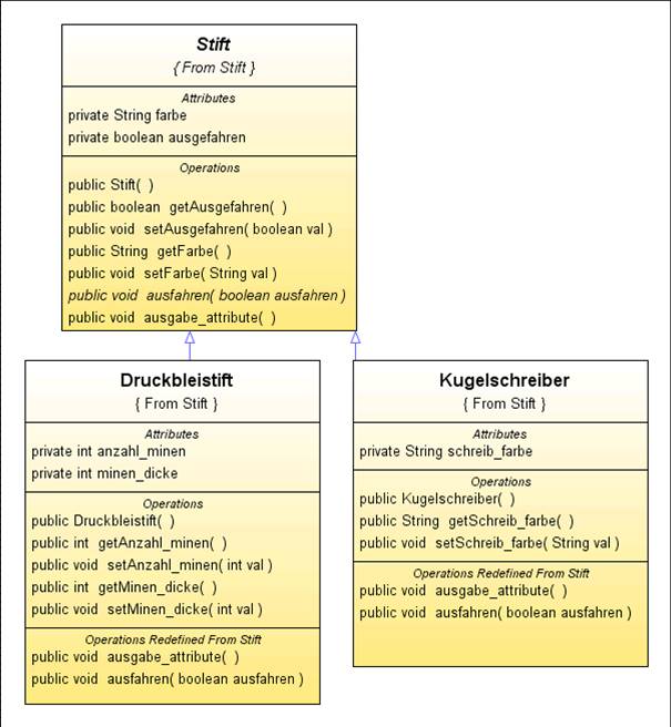 uml,Vererbung,Klassendiagramm